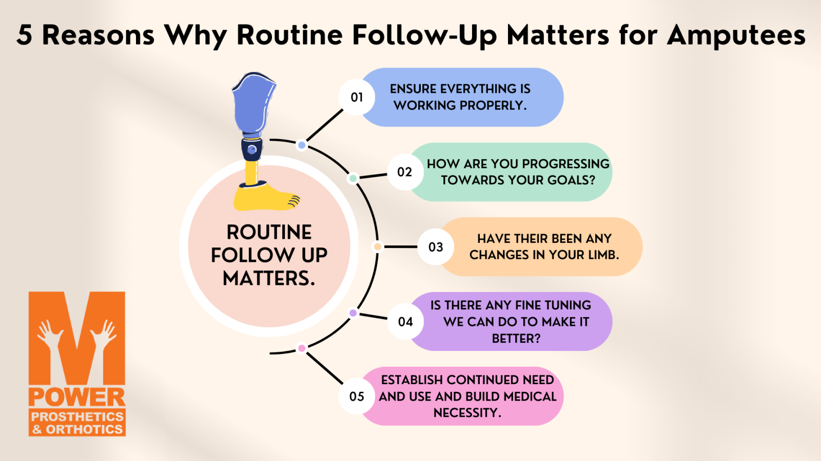 5%20Reasons%20Why%20Routine%20Follow%20Up%20Matters%20for%20Amputees%20WS%20(1).png